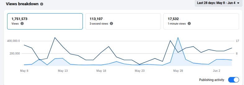 Facebook Reach Proof
